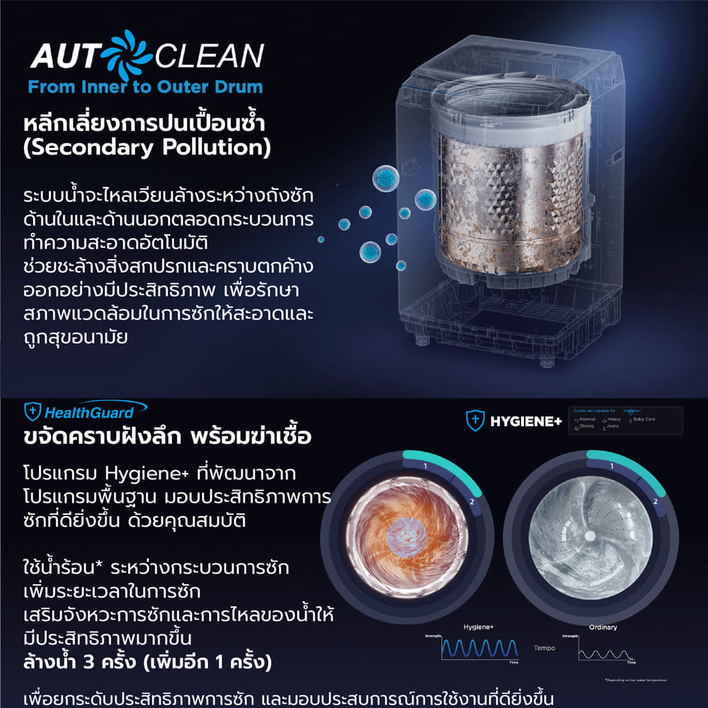 เครื่องซักผ้าฝาบน MIDEA รุ่น MA200W130 (GRAY) ความจุ 13 KG (เทา)_5
